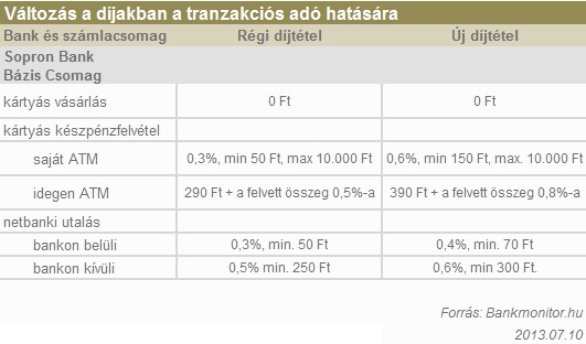 Változás a díjakban a tranzakciós adó hatására - Sopron Bank