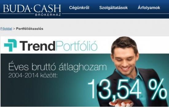 Buda-Cash TrendPortfólió